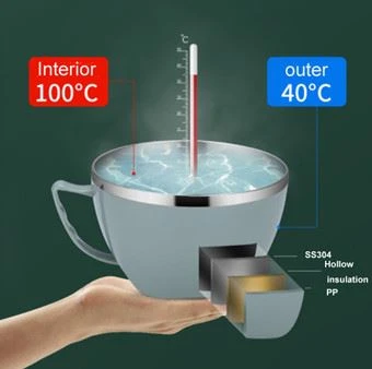 Thermal lunch box