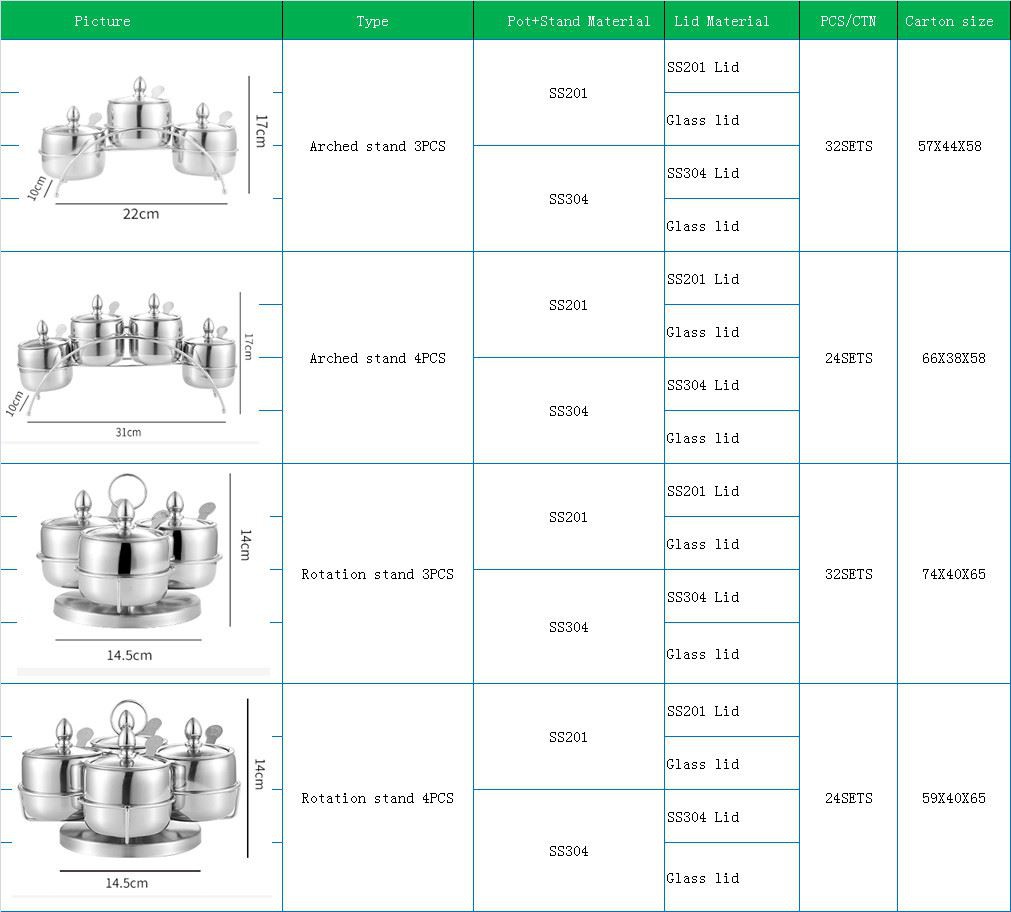 Specification 